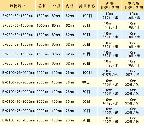不锈钢滤网防砂筛管